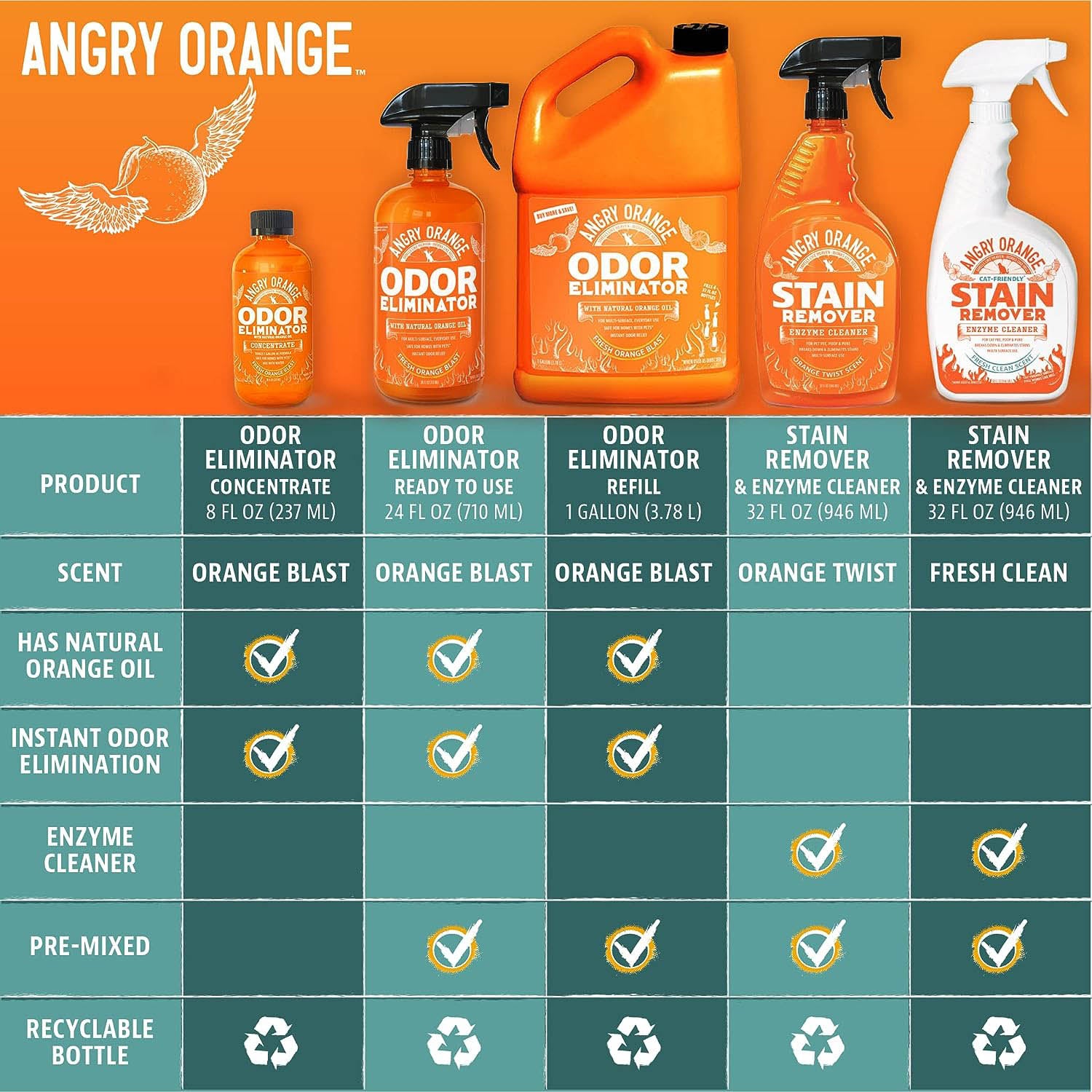Angry Orange Pet Odor Eliminator Spray Pet Odor Exterminator Spray angry-orange-pet-odor-eliminator-spray-pet-odor-exterminator-spray